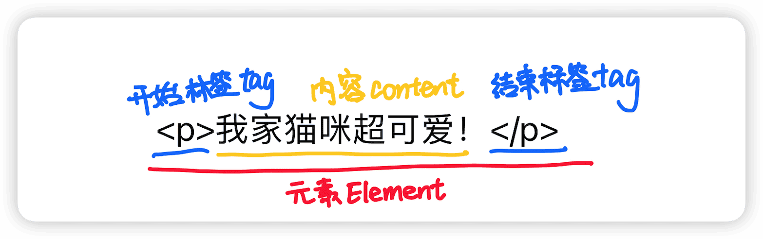 Element示例
